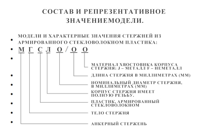 Анкер из стекловолокна-19